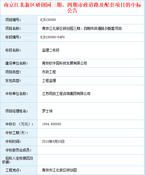 热烈祝贺我司成功中取南京江北新区研创园三期、四期市政道路及配套项目.png