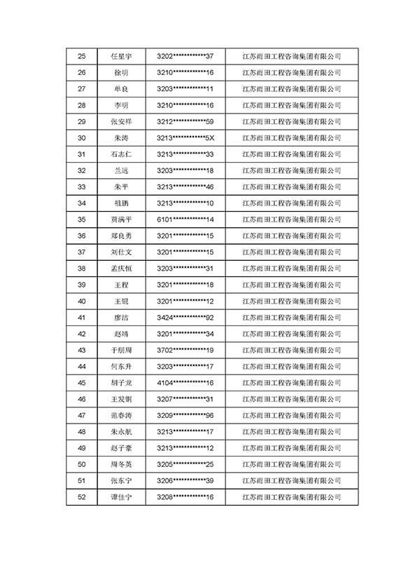 2023年度雨田集团监理工程师职业资格考试合格人员名单_页面_2.jpg