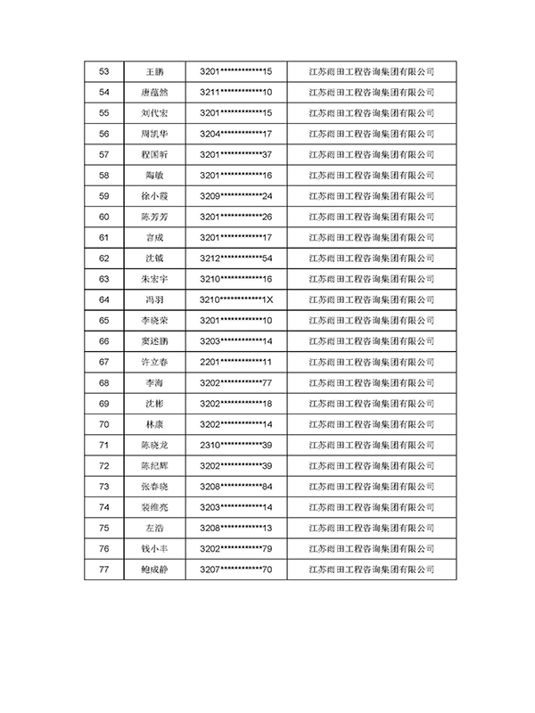 2023年度雨田集团监理工程师职业资格考试合格人员名单_页面_3.jpg